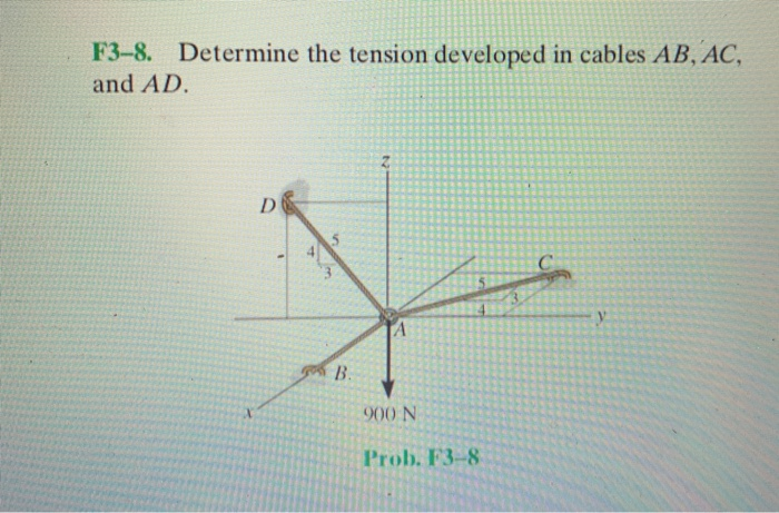 Solved F3 8 Determine The Tension Developed In Cables AB Chegg