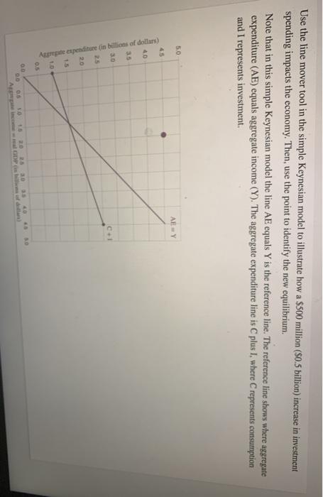 Solved Use The Line Mover Tool In The Simple Keynesian Model Chegg