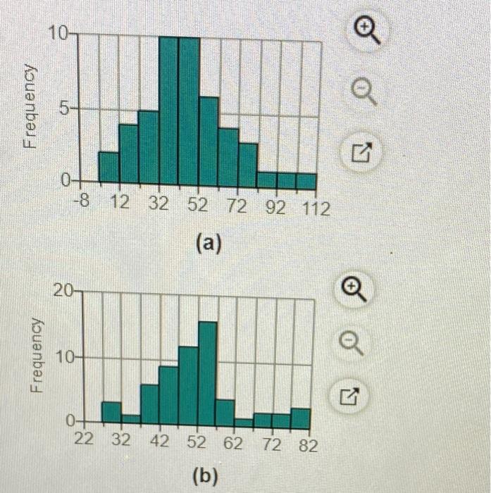 Solved Match The Histograms On The Right To The Summary Chegg