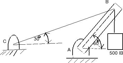 Solved Refer To Fig Determine The Reaction At The Hinge Chegg