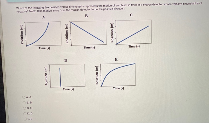 Solved Which Of The Following Five Position Versus Time Chegg