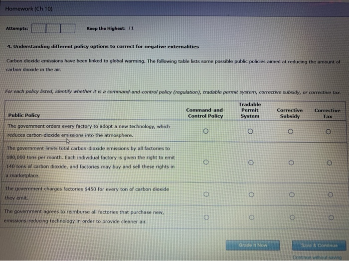 Solved Homework Ch Attempt I I Keep The Highent Chegg