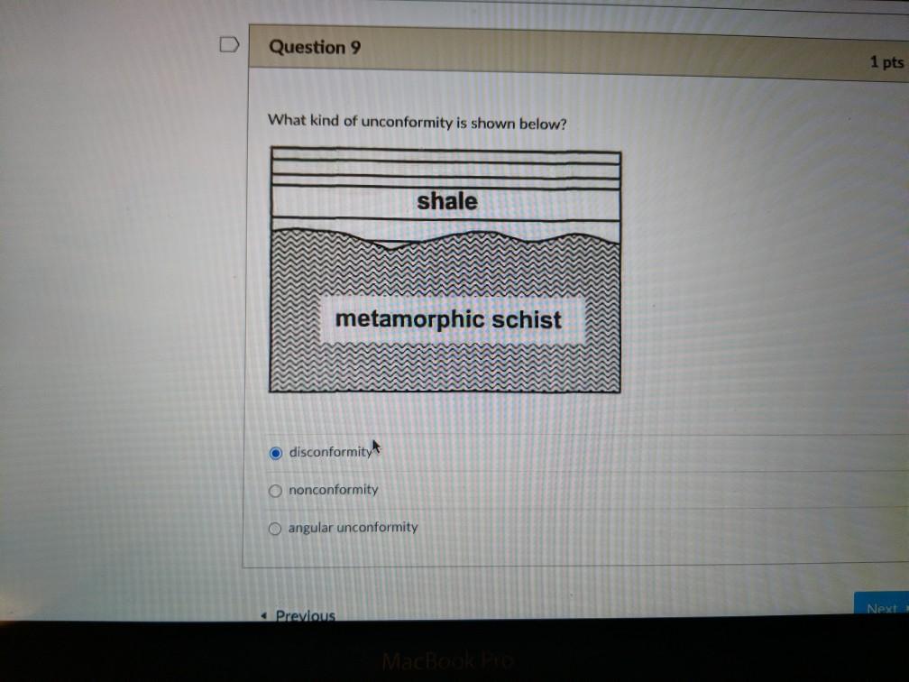 Solved Question Pts What Kind Of Unconformity Is Shown Chegg