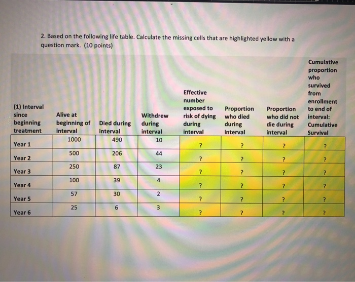 Solved Based On The Following Life Table Calculate The Chegg