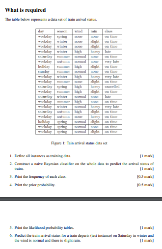 Solved Solve In Rstudio Plz What Is RequiredThe Table Below Chegg