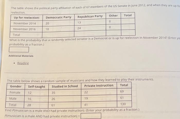 Solved The Table Shows The Political Party Affiliation O