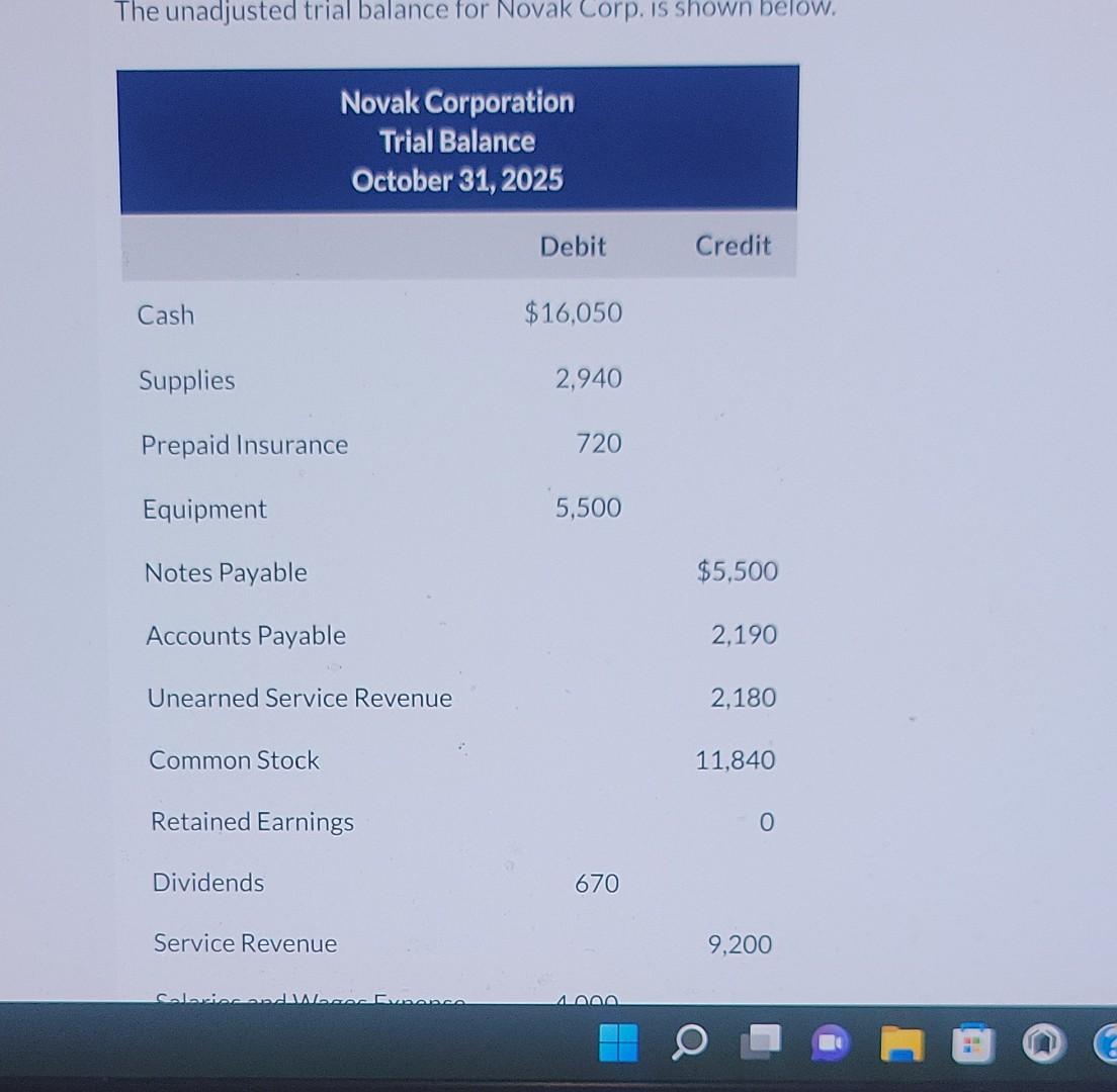 Solved The Unadjusted Trial Balance For Novak Corp Is Shown Chegg