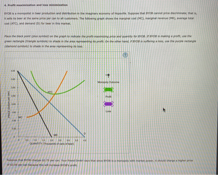 Solved Profit Maximization And Loss Minimization Byob Is Chegg