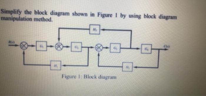 Solved Simplify The Block Diagram Shown In Figure By Chegg