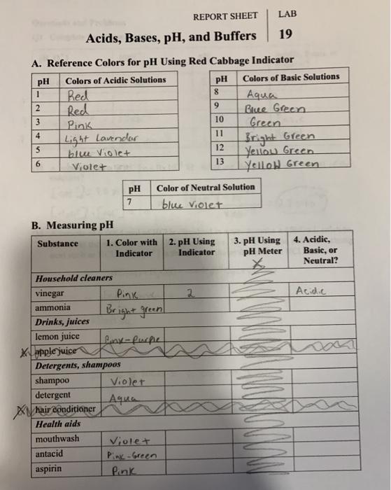 Solved REPORT SHEET LAB Acids Bases PH And Buffers 19 A Chegg