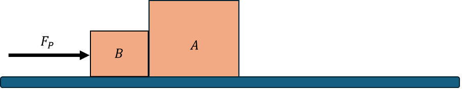 Solved Dos Bloques Con Masas De Kg Bloque A Y Chegg