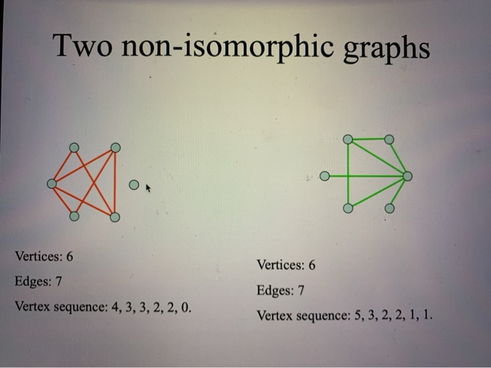 Solved Q Pts Draw Two Non Isomorphic Graphs G And G Chegg