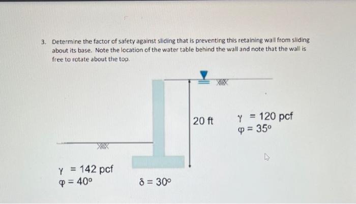 Determine The Factor Of Safety Against Sliding That Chegg