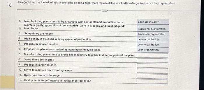 Solved Categorize Each Of The Following Characteristics As Chegg