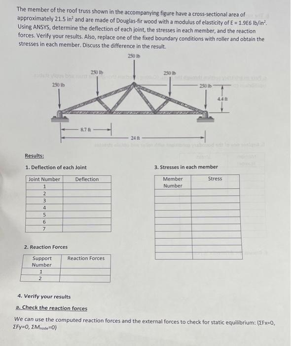 Solved The Member Of The Roof Truss Shown In The Chegg