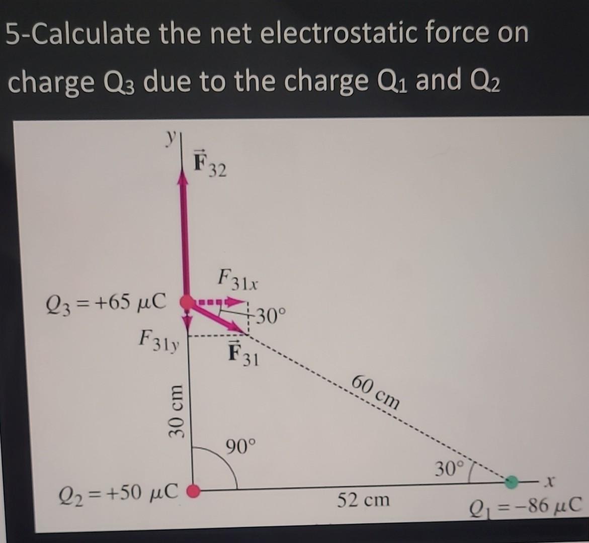 Solved 5 Calculate The Net Electrostatic Force On Charge Q3 Chegg