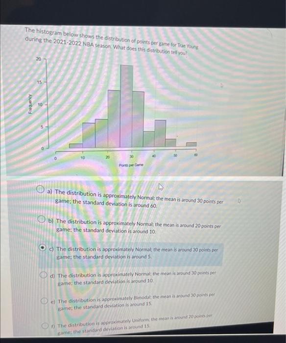 Solved The Histogram Below Shows The Distribution Of Points Chegg