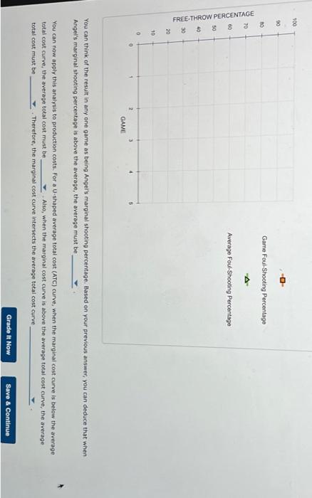 Solved 3 The Relationship Between Marginal And Average Chegg