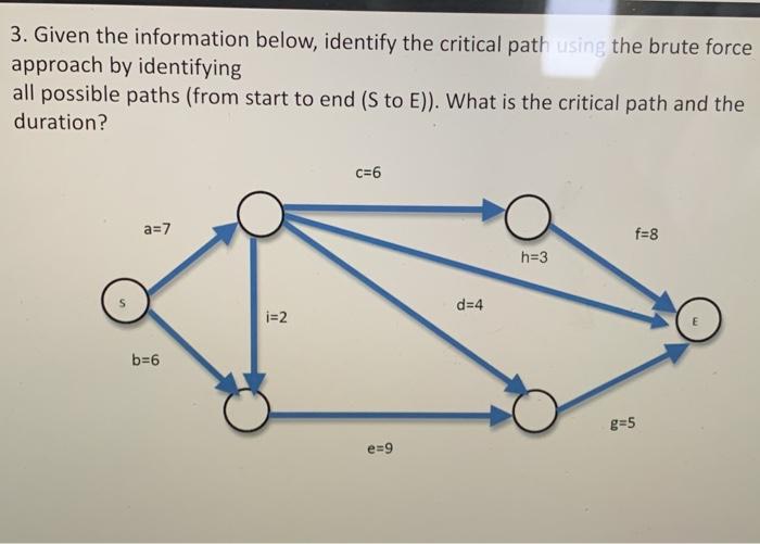 Activity On Node Diagram Ms Project What Is An Activity On N