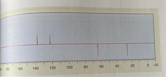 Solved Determine The Structure Of The Molecule That Produced Chegg