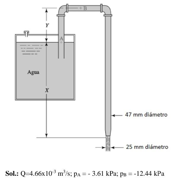 Solved Para el sifón mostrado en la figura calcule a la Chegg