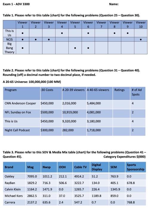 Solved Table Please Refer To This Table Chart For The Chegg