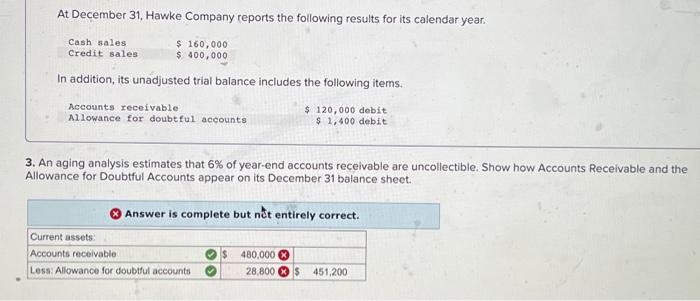 Solved At December Hawke Company Reports The Following Chegg