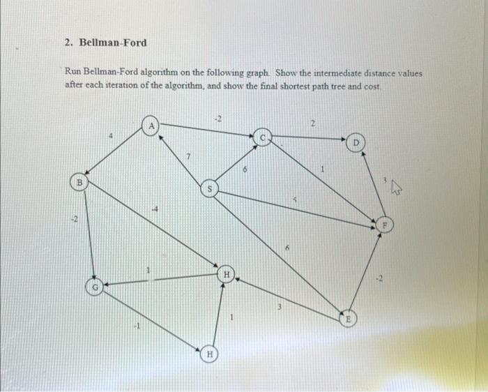 Solved Run Bellman Ford Algorithm On The Following Graph Chegg