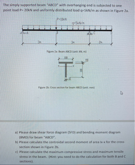 Solved The Simply Supported Beam Abcd With Overhanging End Chegg