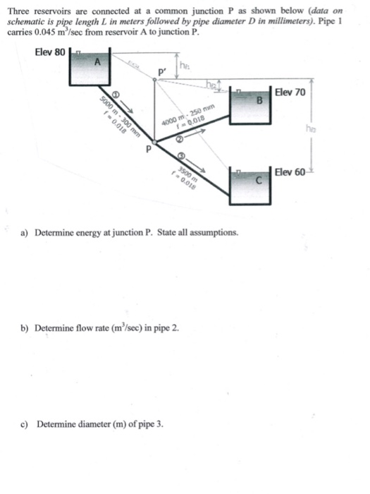 Solved Three Reservoirs Are Connected At A Common Junction P Chegg