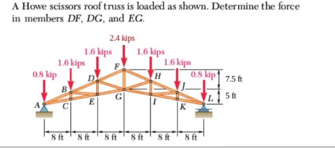 Solved A Howe Scissors Roof Truss Is Loaded As Shown Chegg