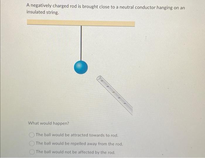 Solved A Negatively Charged Rod Is Brought Close To A Chegg