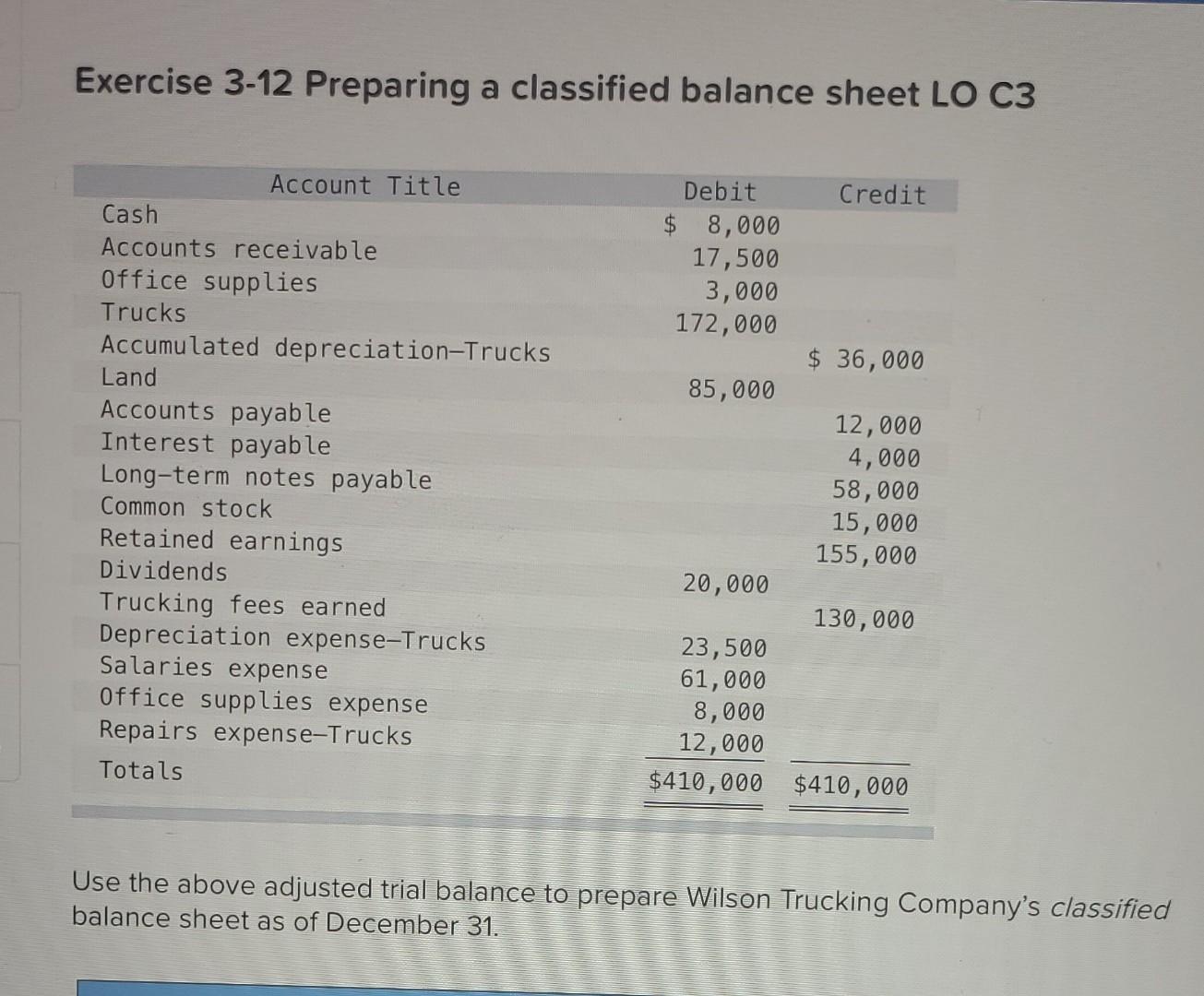 Solved Exercise Preparing A Classified Balance Sheet Lo Chegg