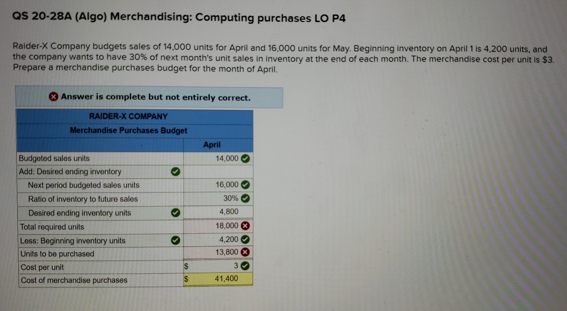 Solved QS 20 28A Algo Merchandising Computing Purchases Chegg