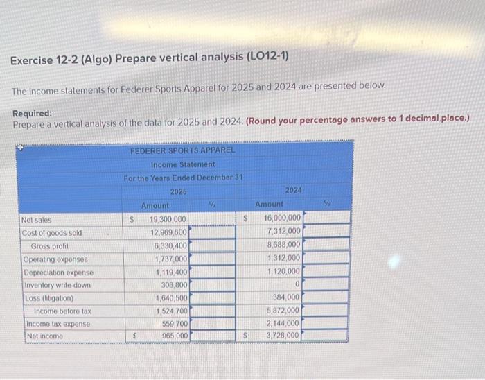 Solved Exercise Algo Prepare Vertical Analysis Chegg