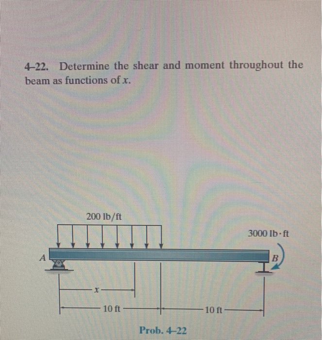 Solved Determine The Shear And Moment Throughout The Chegg