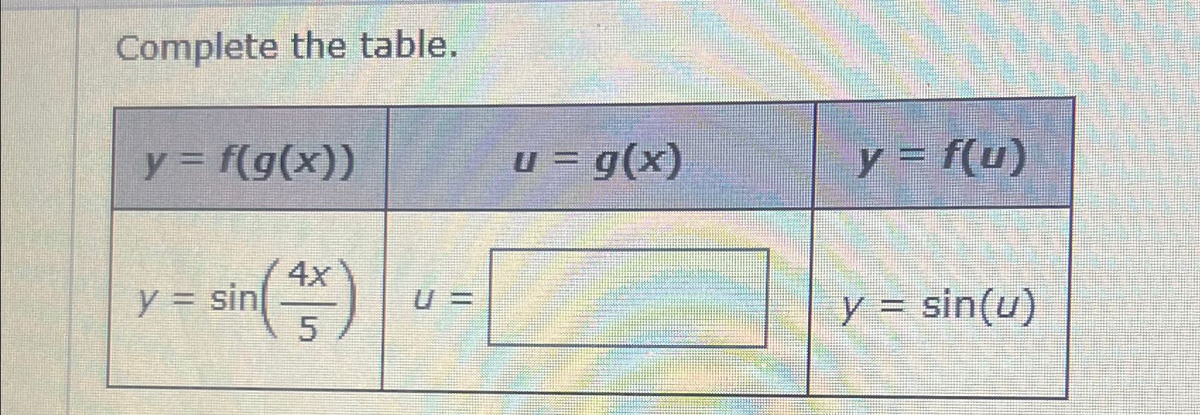 Solved Complete The Table Table Y F G X U G X Y F U Chegg