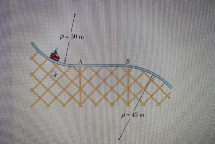 Solved The Roller Coaster Track Shown Is Contained In A Chegg