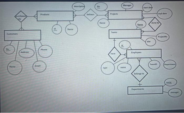 Solved Map The Following ER Conceptual Schema Into A Chegg