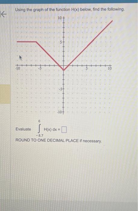 Solved Using The Graph Of The Function H X Below Find The Chegg