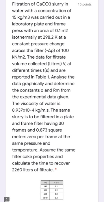 Solved 15 Points Filtration Of CaCO3 Slurry In Water With A Chegg