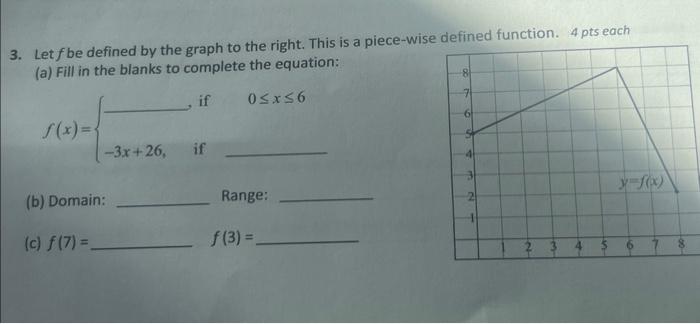 Solved Let F Be Defined By The Graph To The Right This Is A Chegg