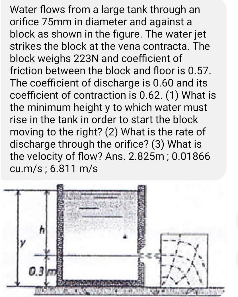 Solved Water Flows From A Large Tank Through An Orifice 75mm Chegg