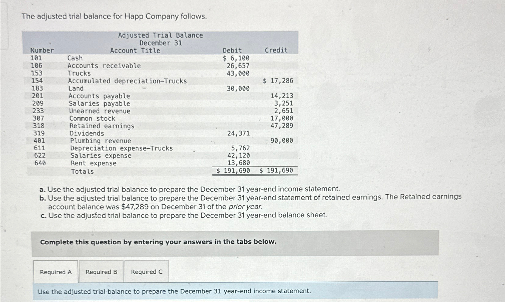 Solved The Adjusted Trial Balance For Happ Company Chegg