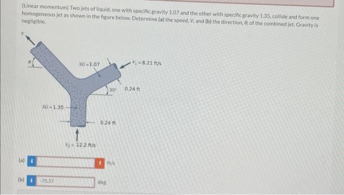 Solved Linear Momentum Two Jets Of Liquid One With Chegg