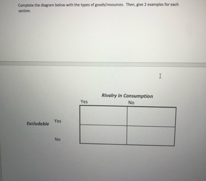 Solved Complete The Diagram Below With The Types Of Chegg