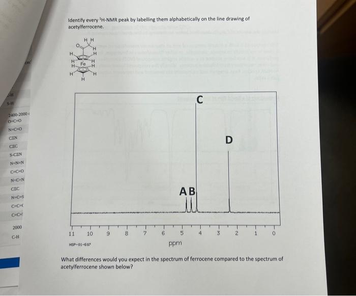 Solved Identify Every Hnmr Peak By Labelling Them Chegg