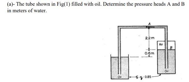 Solved A The Tube Shown In Fig Filled With Oil Chegg