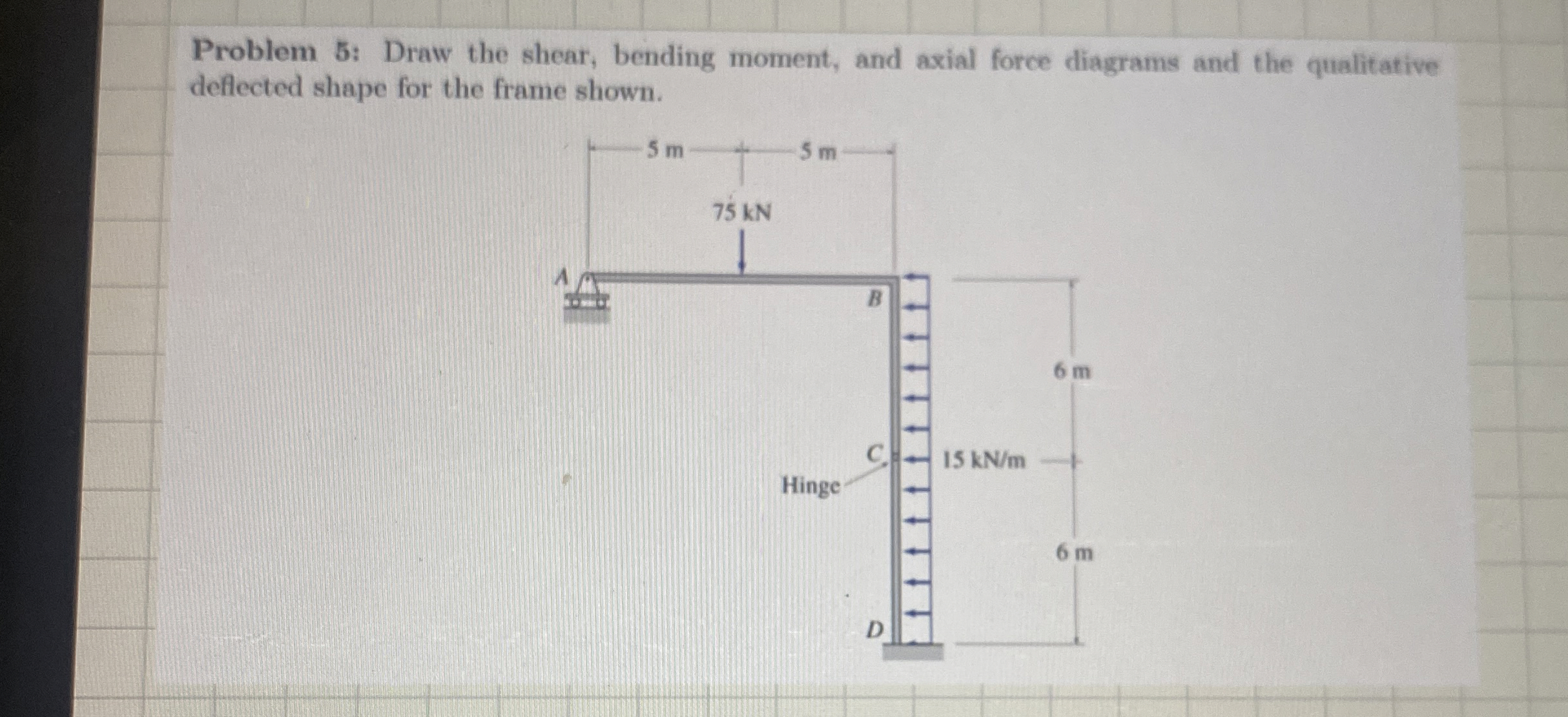 Solved Problem 5 Draw The Shear Bending Moment And Axial Chegg