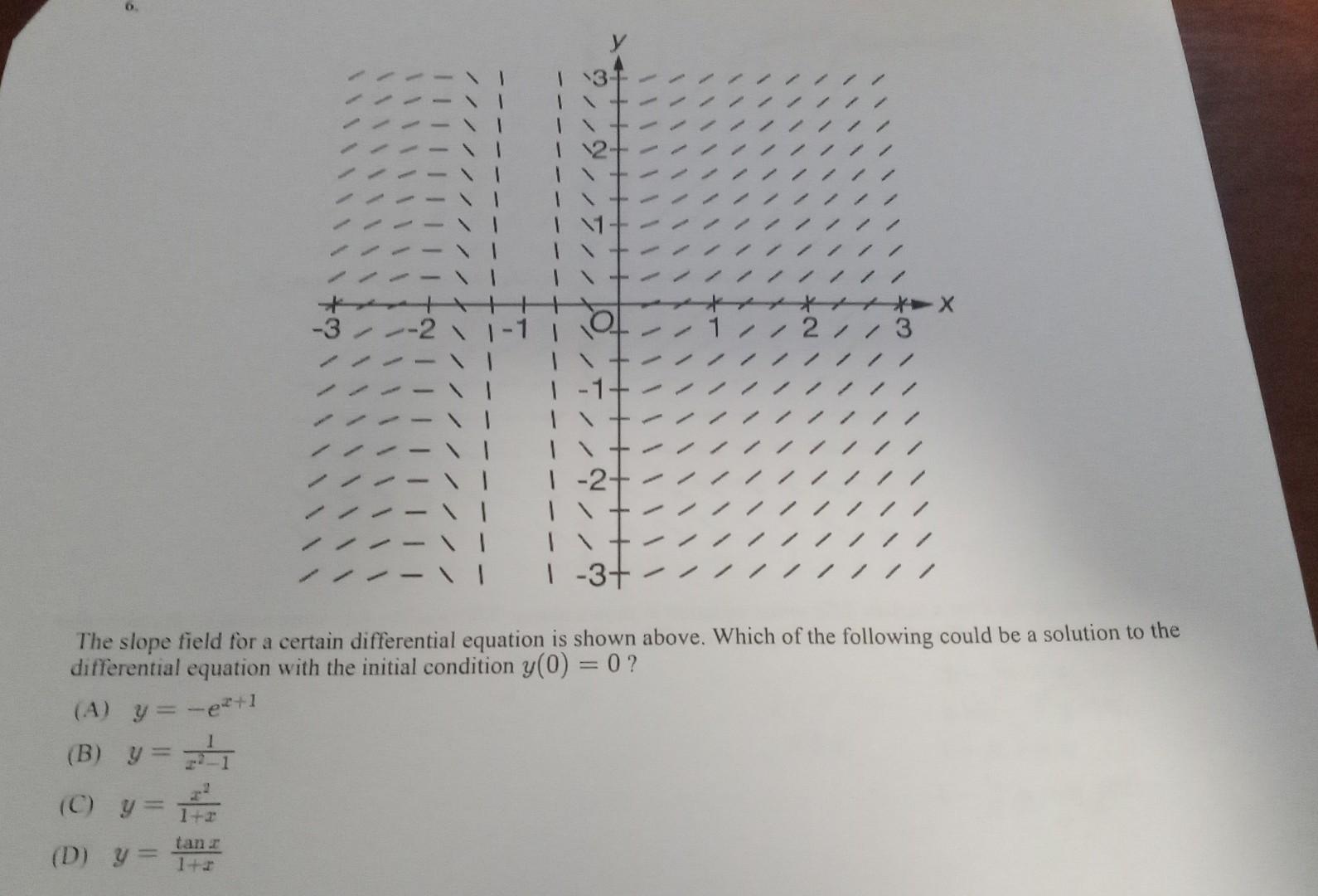 Solved The Slope Field For A Certain Differential Equation Chegg